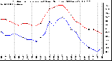 Milwaukee Weather Outdoor Temperature (vs) Wind Chill (Last 24 Hours)