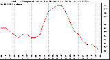 Milwaukee Weather Outdoor Temperature (vs) Heat Index (Last 24 Hours)