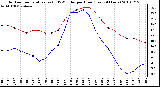 Milwaukee Weather Outdoor Temperature (vs) THSW Index per Hour (Last 24 Hours)