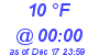 Milwaukee Weather Dewpoint High High Today