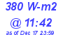 Milwaukee Weather Solar Radiation High Today