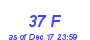 Milwaukee Weather THSW Index High Month