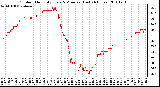 Milwaukee Weather Outdoor Humidity Every 5 Minutes (Last 24 Hours)