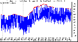 Milwaukee Weather Outdoor Temp (vs) Wind Chill per Minute (Last 24 Hours)