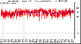 Milwaukee Weather Normalized and Average Wind Direction (Last 24 Hours)