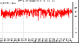 Milwaukee Weather Wind Direction (Last 24 Hours)