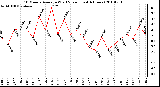 Milwaukee Weather 10 Minute Average Wind Speed (Last 4 Hours)