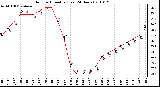 Milwaukee Weather Outdoor Humidity (Last 24 Hours)