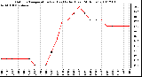 Milwaukee Weather Outdoor Temperature (vs) Heat Index (Last 24 Hours)