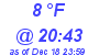 Milwaukee Weather Dewpoint High High Today