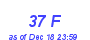 Milwaukee Weather THSW Index High Month