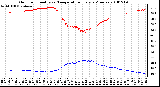 Milwaukee Weather Outdoor Humidity vs. Temperature Every 5 Minutes