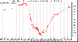 Milwaukee Weather Outdoor Humidity Every 5 Minutes (Last 24 Hours)