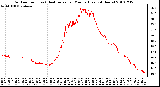 Milwaukee Weather Outdoor Temp (vs) Heat Index per Minute (Last 24 Hours)