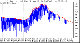 Milwaukee Weather Outdoor Temp (vs) Wind Chill per Minute (Last 24 Hours)