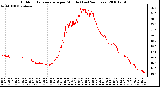 Milwaukee Weather Outdoor Temperature per Minute (Last 24 Hours)