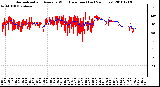 Milwaukee Weather Normalized and Average Wind Direction (Last 24 Hours)