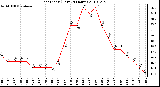 Milwaukee Weather Heat Index (Last 24 Hours)