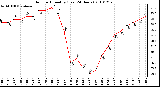 Milwaukee Weather Outdoor Humidity (Last 24 Hours)