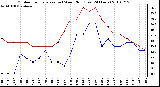 Milwaukee Weather Outdoor Temperature (vs) Wind Chill (Last 24 Hours)