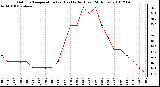 Milwaukee Weather Outdoor Temperature (vs) Heat Index (Last 24 Hours)