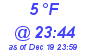 Milwaukee Weather Dewpoint High Low Today