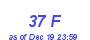 Milwaukee Weather THSW Index High Month