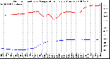 Milwaukee Weather Outdoor Humidity vs. Temperature Every 5 Minutes