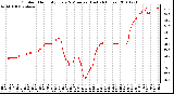 Milwaukee Weather Outdoor Humidity Every 5 Minutes (Last 24 Hours)