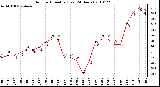 Milwaukee Weather Outdoor Humidity (Last 24 Hours)