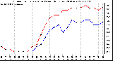 Milwaukee Weather Outdoor Temperature (vs) Wind Chill (Last 24 Hours)