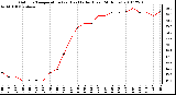 Milwaukee Weather Outdoor Temperature (vs) Heat Index (Last 24 Hours)