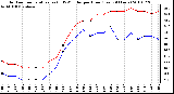 Milwaukee Weather Outdoor Temperature (vs) THSW Index per Hour (Last 24 Hours)