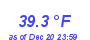 Milwaukee Weather Temperature High Month