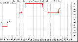 Milwaukee Weather Outdoor Humidity Every 5 Minutes (Last 24 Hours)