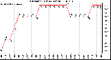 Milwaukee Weather Dew Point (Last 24 Hours)