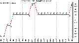 Milwaukee Weather Heat Index (Last 24 Hours)