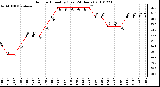 Milwaukee Weather Outdoor Humidity (Last 24 Hours)