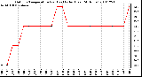 Milwaukee Weather Outdoor Temperature (vs) Heat Index (Last 24 Hours)