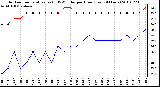 Milwaukee Weather Outdoor Temperature (vs) THSW Index per Hour (Last 24 Hours)