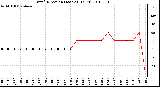 Milwaukee Weather Wind Direction (Last 24 Hours)