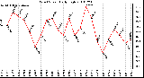 Milwaukee Weather Wind Speed Daily High