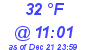 Milwaukee Weather Dewpoint High High Today