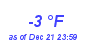 Milwaukee Weather Dewpoint High Low Month