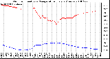 Milwaukee Weather Outdoor Humidity vs. Temperature Every 5 Minutes