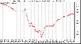 Milwaukee Weather Outdoor Humidity Every 5 Minutes (Last 24 Hours)