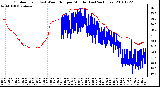 Milwaukee Weather Outdoor Temp (vs) Wind Chill per Minute (Last 24 Hours)