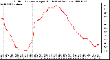 Milwaukee Weather Outdoor Temperature per Minute (Last 24 Hours)