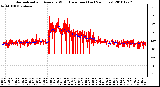 Milwaukee Weather Normalized and Average Wind Direction (Last 24 Hours)