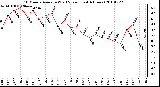 Milwaukee Weather 10 Minute Average Wind Speed (Last 4 Hours)